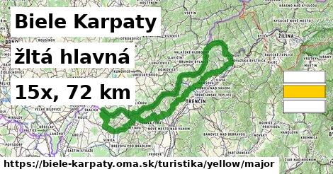 Biele Karpaty Turistické trasy žltá hlavná