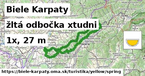 Biele Karpaty Turistické trasy žltá odbočka xtudni
