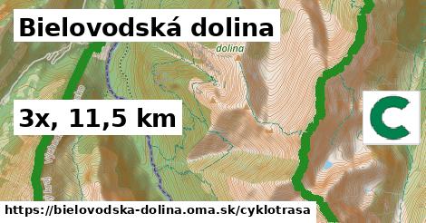 Bielovodská dolina Cyklotrasy  