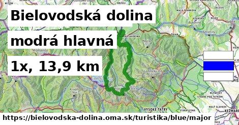 Bielovodská dolina Turistické trasy modrá hlavná