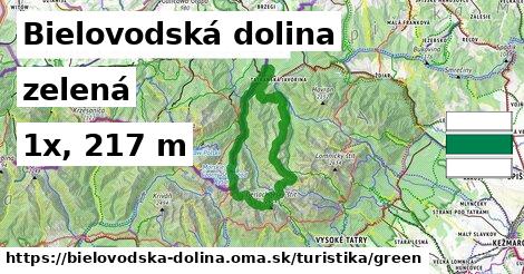 Bielovodská dolina Turistické trasy zelená 