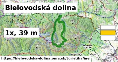 Bielovodská dolina Turistické trasy iná 