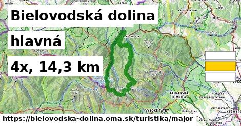 Bielovodská dolina Turistické trasy hlavná 