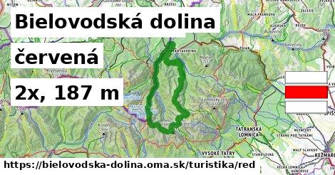 Bielovodská dolina Turistické trasy červená 