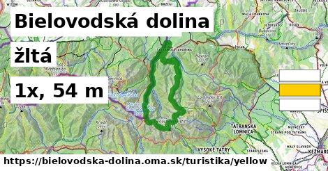 Bielovodská dolina Turistické trasy žltá 