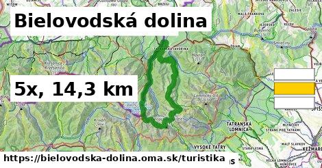 Bielovodská dolina Turistické trasy  