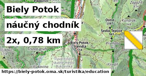 Biely Potok Turistické trasy náučný chodník 