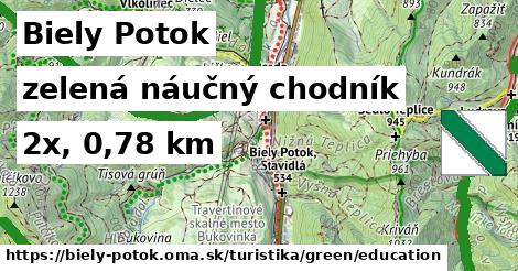 Biely Potok Turistické trasy zelená náučný chodník