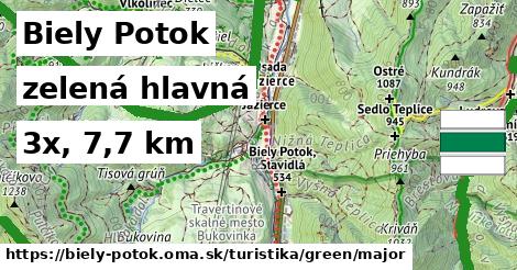 Biely Potok Turistické trasy zelená hlavná