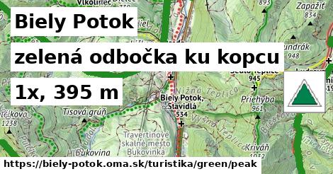Biely Potok Turistické trasy zelená odbočka ku kopcu