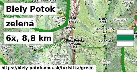 Biely Potok Turistické trasy zelená 