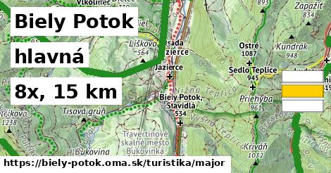 Biely Potok Turistické trasy hlavná 