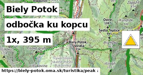 Biely Potok Turistické trasy odbočka ku kopcu 