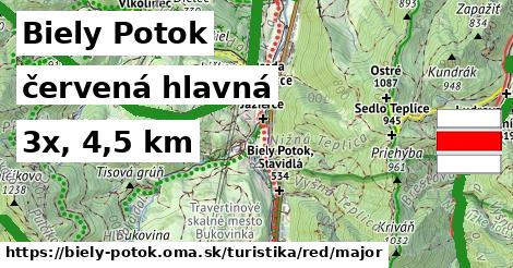 Biely Potok Turistické trasy červená hlavná