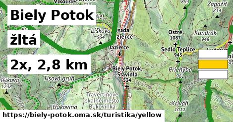 Biely Potok Turistické trasy žltá 