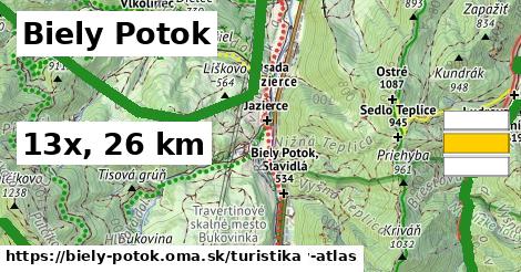 Biely Potok Turistické trasy  