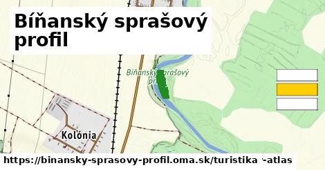 Bíňanský sprašový profil Turistické trasy  