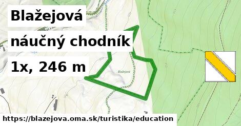 Blažejová Turistické trasy náučný chodník 
