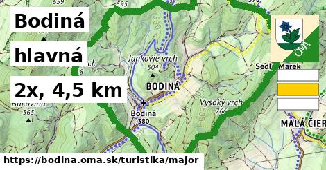 Bodiná Turistické trasy hlavná 