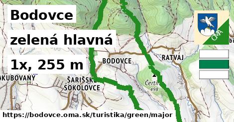 Bodovce Turistické trasy zelená hlavná