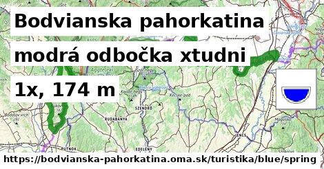 Bodvianska pahorkatina Turistické trasy modrá odbočka xtudni