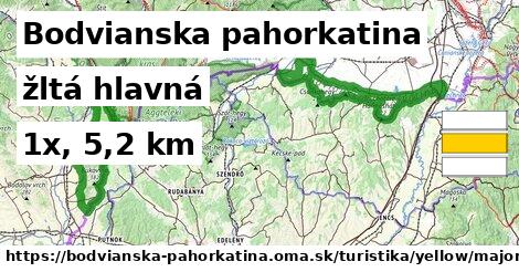 Bodvianska pahorkatina Turistické trasy žltá hlavná