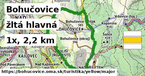 Bohučovice Turistické trasy žltá hlavná