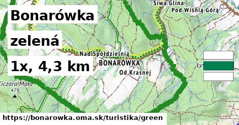 Bonarówka Turistické trasy zelená 