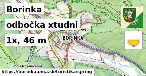 Borinka Turistické trasy odbočka xtudni 