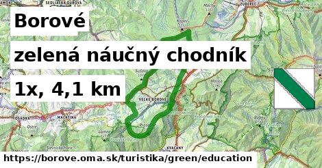 Borové Turistické trasy zelená náučný chodník