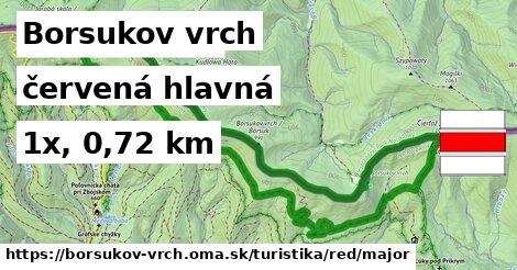 Borsukov vrch Turistické trasy červená hlavná