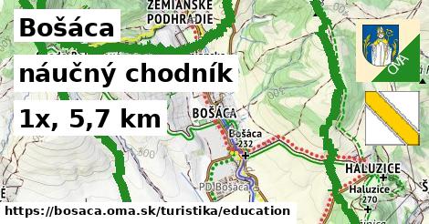 Bošáca Turistické trasy náučný chodník 