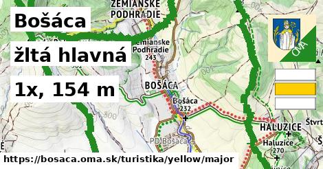 Bošáca Turistické trasy žltá hlavná