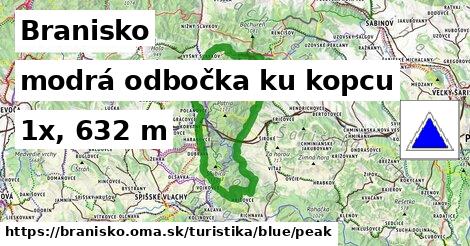 Branisko Turistické trasy modrá odbočka ku kopcu