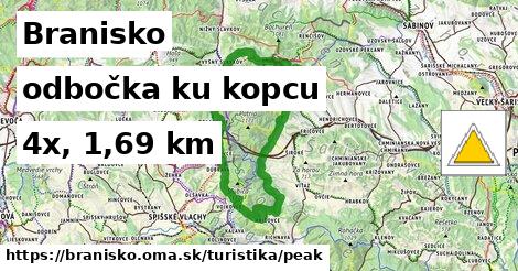 Branisko Turistické trasy odbočka ku kopcu 