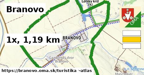 Branovo Turistické trasy  