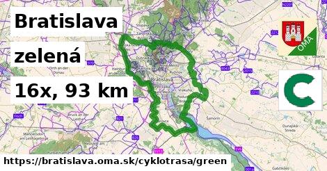 Bratislava Cyklotrasy zelená 