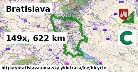 Bratislava Cyklotrasy iná bicycle