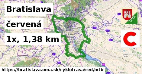 Bratislava Cyklotrasy červená mtb