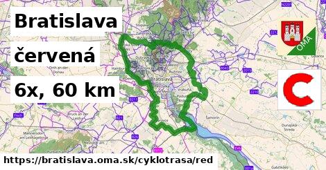 Bratislava Cyklotrasy červená 