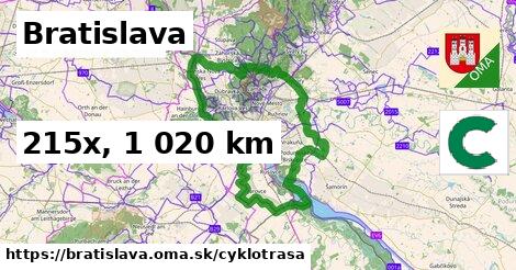 Bratislava Cyklotrasy  