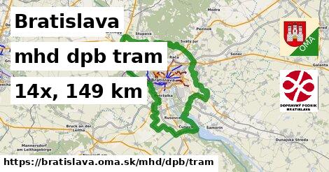 Bratislava Doprava dpb tram