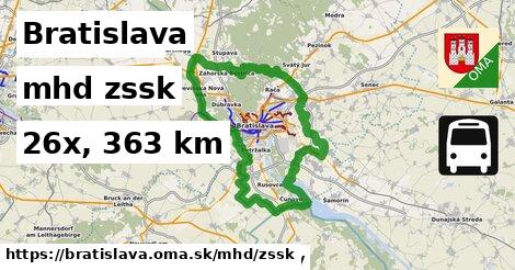 Bratislava Doprava zssk 