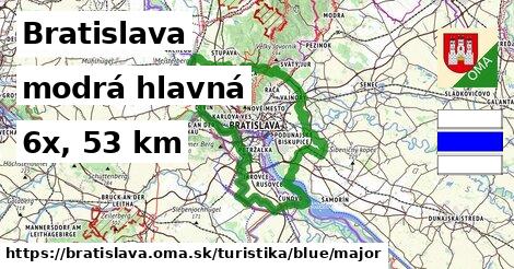 Bratislava Turistické trasy modrá hlavná