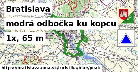 Bratislava Turistické trasy modrá odbočka ku kopcu