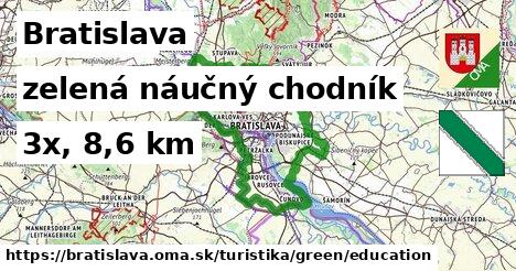 Bratislava Turistické trasy zelená náučný chodník