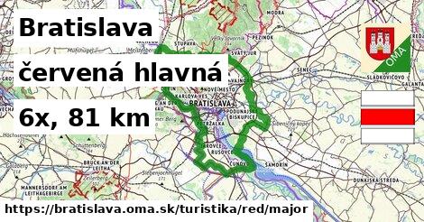 Bratislava Turistické trasy červená hlavná