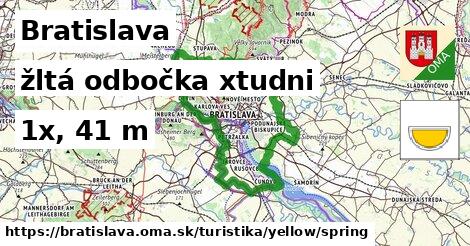 Bratislava Turistické trasy žltá odbočka xtudni