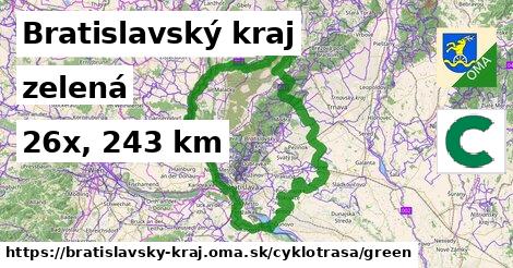 Bratislavský kraj Cyklotrasy zelená 