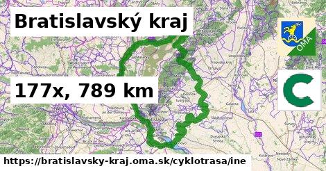 Bratislavský kraj Cyklotrasy iná 